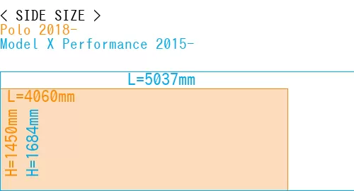 #Polo 2018- + Model X Performance 2015-